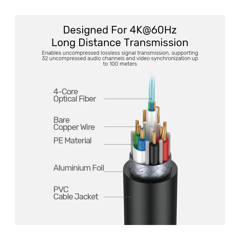 Buy Unitek Active Optical HDMI 2.0 Premium - C11092A-10M - 10.0m in Cyprus, Nicosia, Limassol, Larnaka, Pafos