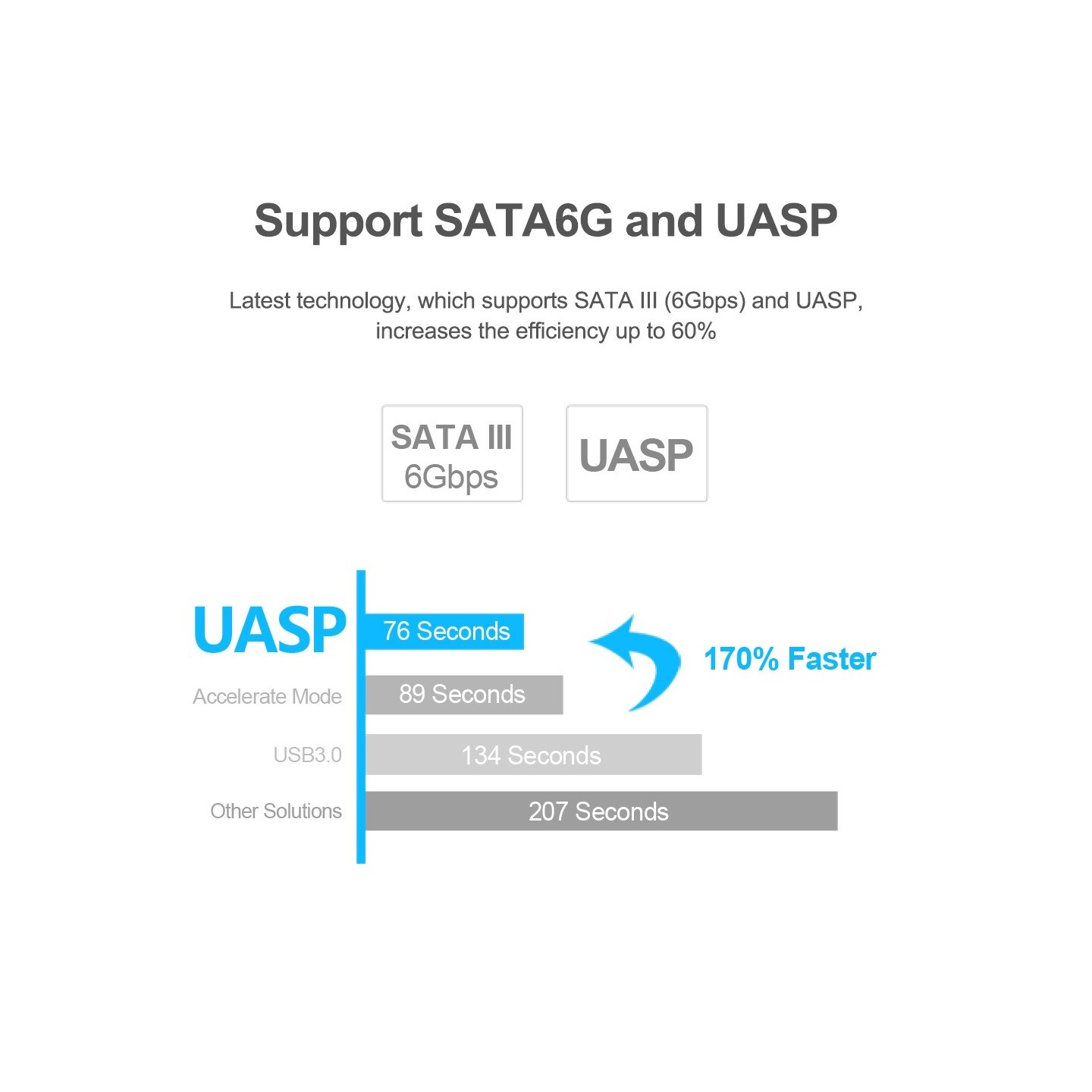 Unitek USB3.0 to SATA6G 2.5'' HDD Converter - Y-1096 - USB3.0 to SATA6G 2.5'' HDD Converter — Buy in Cyprus with Fast Delivery