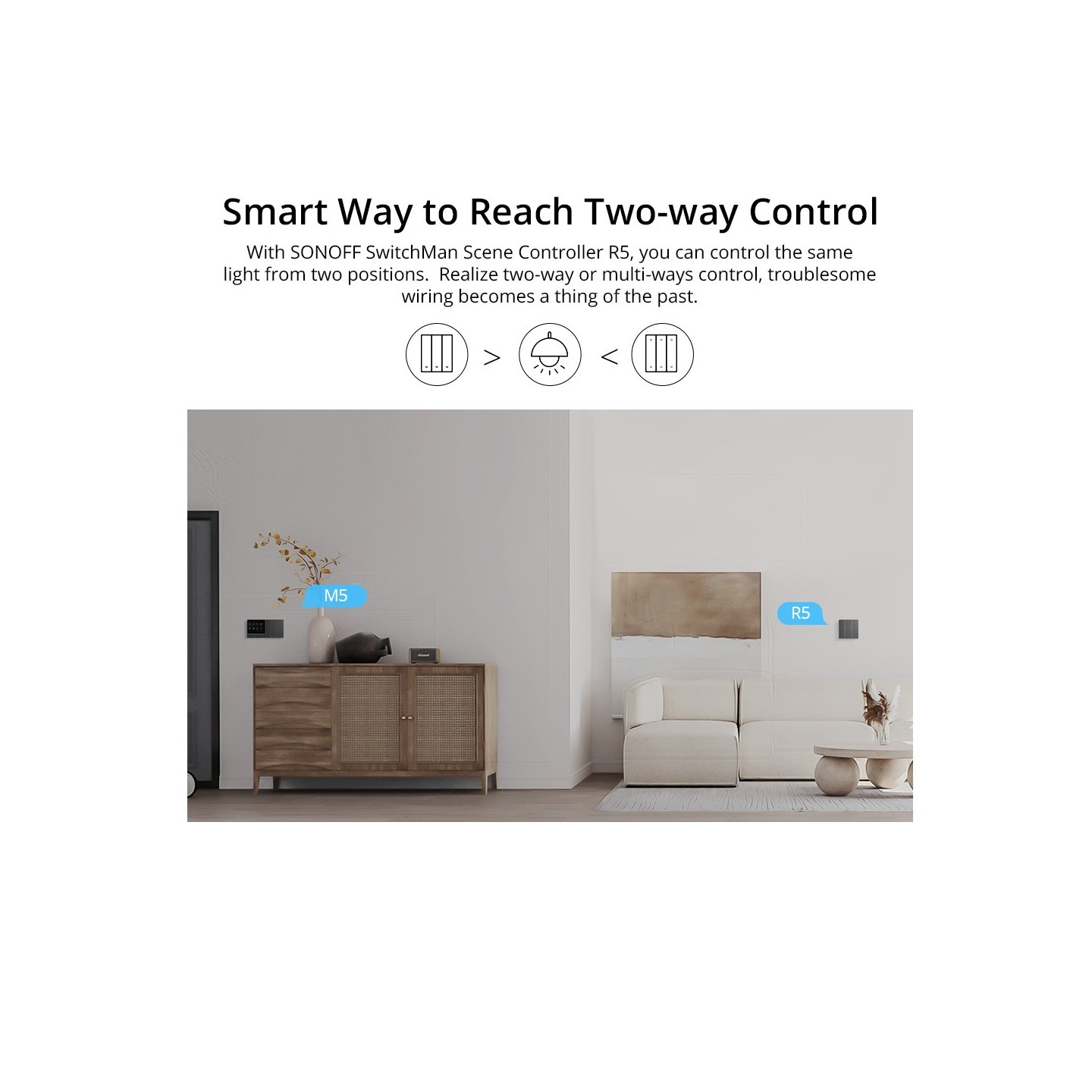 Sonoff UK 3C WiFi Smart Wall Mechanical Switch - M5 - WiFi — Buy in Cyprus with Fast Delivery