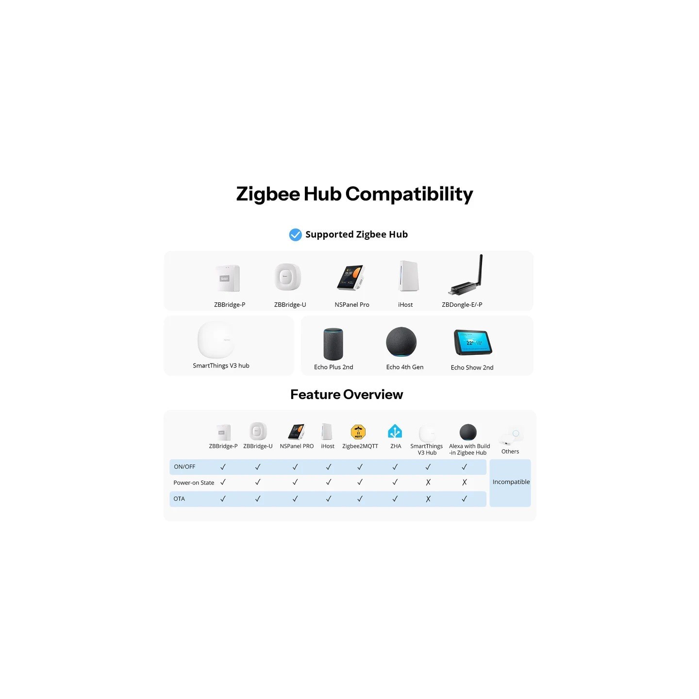 Sonoff Zigbee Smart Wall Mechanical Switch - 1-Button White — Buy in Cyprus with Fast Delivery