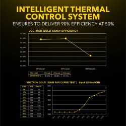 Buy Armaggeddon Gaming PSU 1200W Modular & Certified 80+ VOLTRON GOLD 1200 Black... in Cyprus, Nicosia, Limassol, Larnaka, Pafos