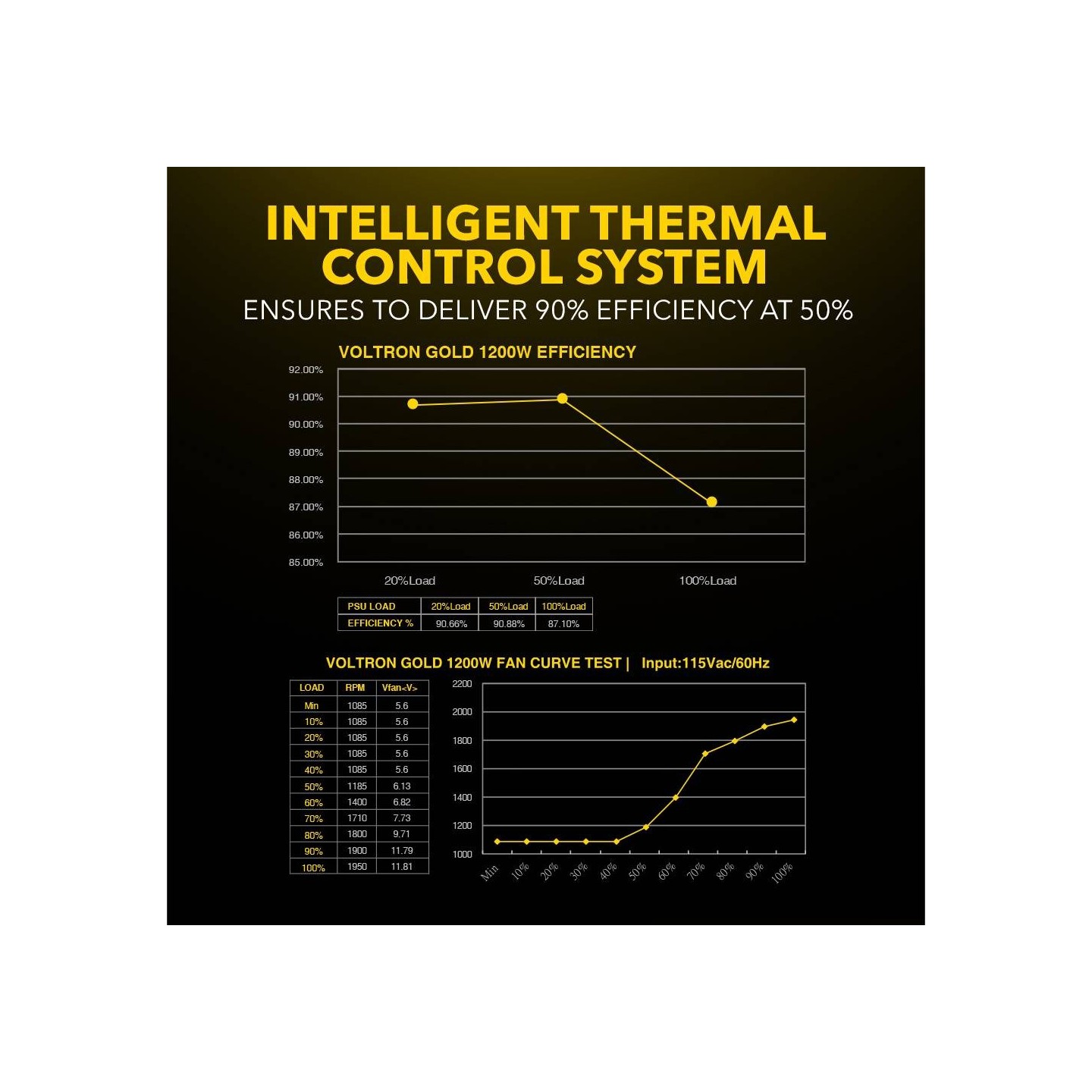 Armaggeddon Voltron Gold 1200W 80+ Gold Modular PSU Black (Boxed) — Buy in Cyprus with Fast Delivery