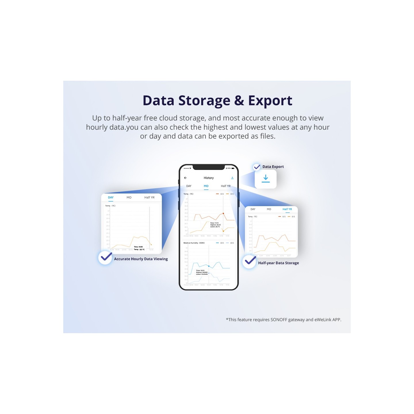 SONOFF Zigbee LCD Smart Temperature Humidity Sensor - SNZB-02D - Zigbee LCD Smart Temperature Humidity Sensor