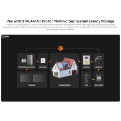 Buy EcoFlow STREAM Smart Meter - Real Time Energy Tracking & Allocation in Cyprus, Nicosia, Limassol, Larnaka, Pafos