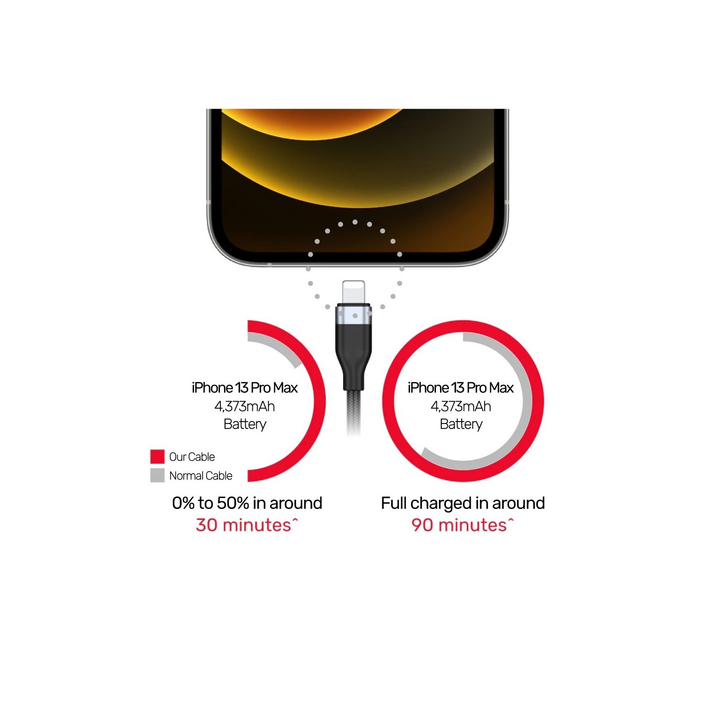 Unitek MC 3in1 Braided USB-C Lightning Micro - C14101BK-1.5M - 3in1 Braided USB-C Lightning Micro