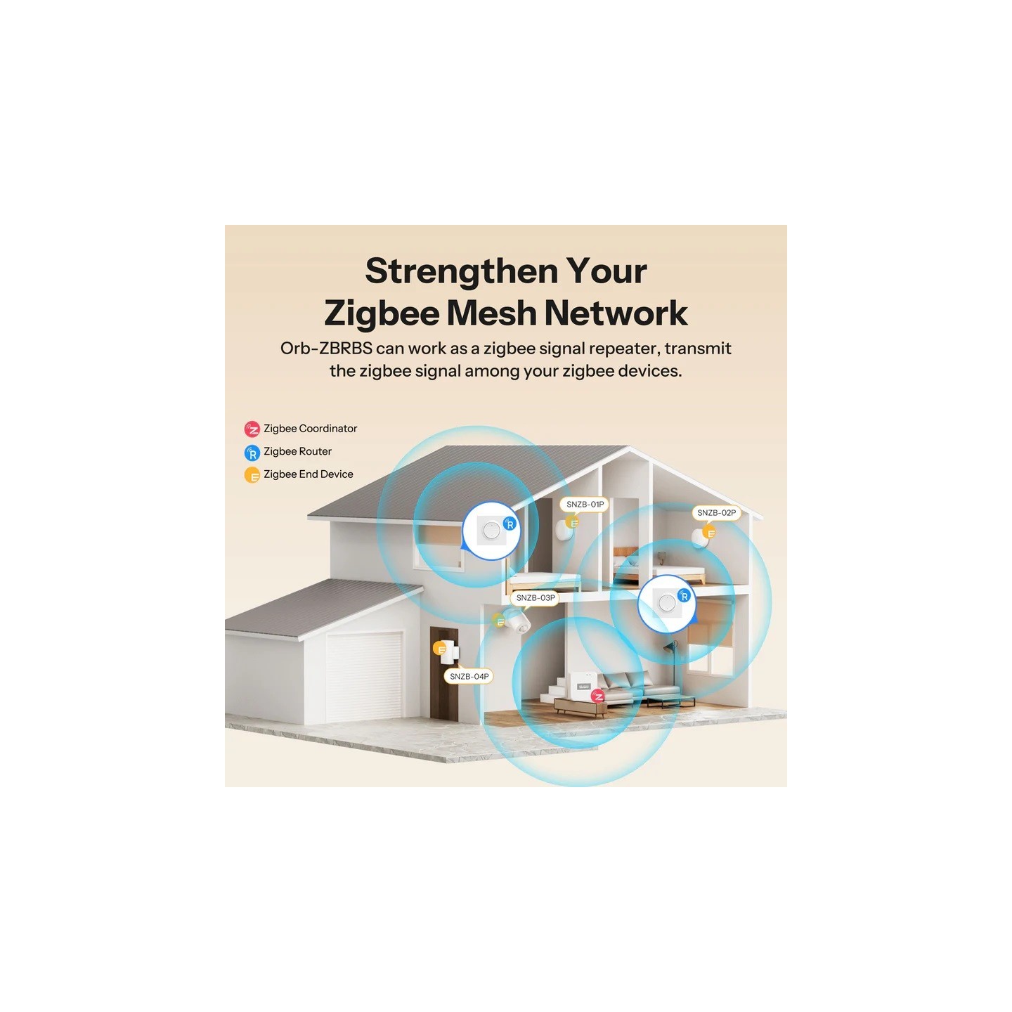 Sonoff Zigbee - MINI-RBS - For Roller Shutter Wall Switch — Buy in Cyprus with Fast Delivery