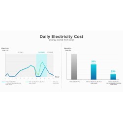 Buy EcoFlow Smart Home Panel - DELTA PRO in Cyprus, Nicosia, Limassol, Larnaka, Pafos