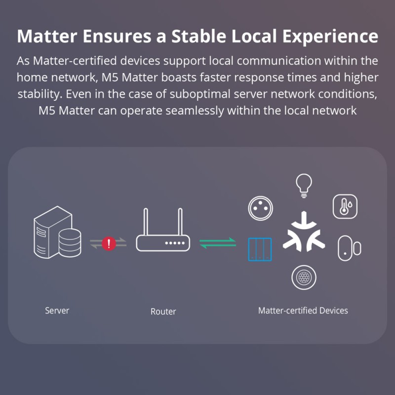 Buy Sonoff Matter WiFi Smart Wall Mechanical Switch 2-Button White - M5 - Matter... in Cyprus, Nicosia, Limassol, Larnaka, Pafos