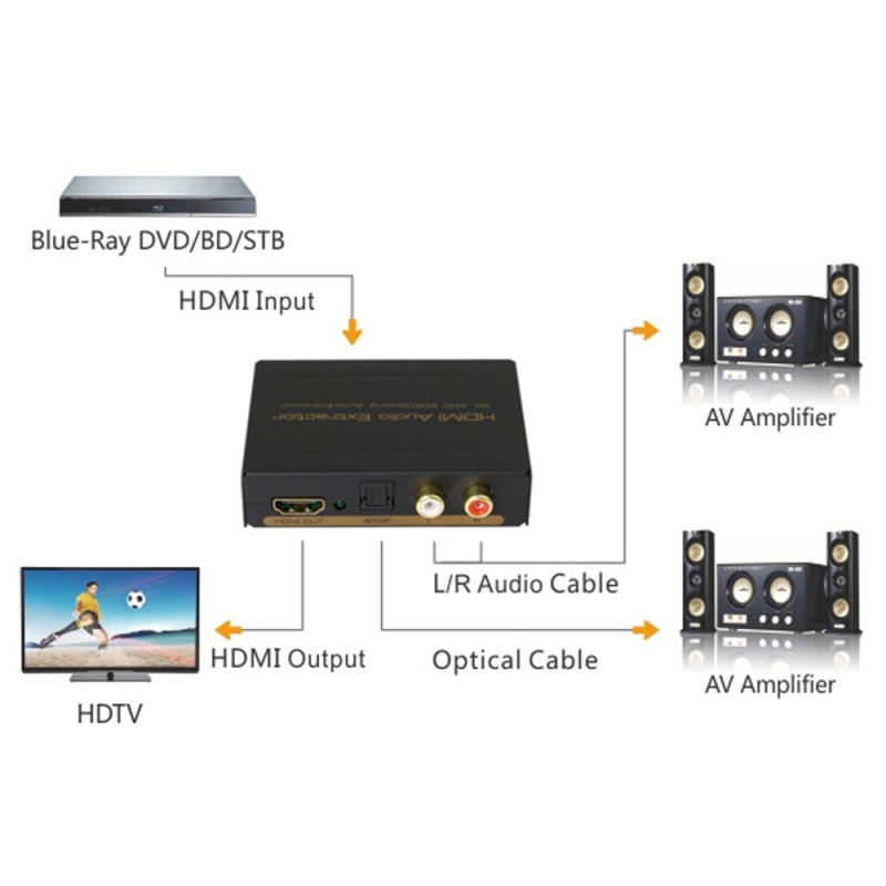 Buy DigitMX HDMI TO HDMI+Audio (SPDIF+2RCA) Converter - DMX-CHHS3 - 4K30HZ ARC in Cyprus, Nicosia, Limassol, Larnaka, Pafos