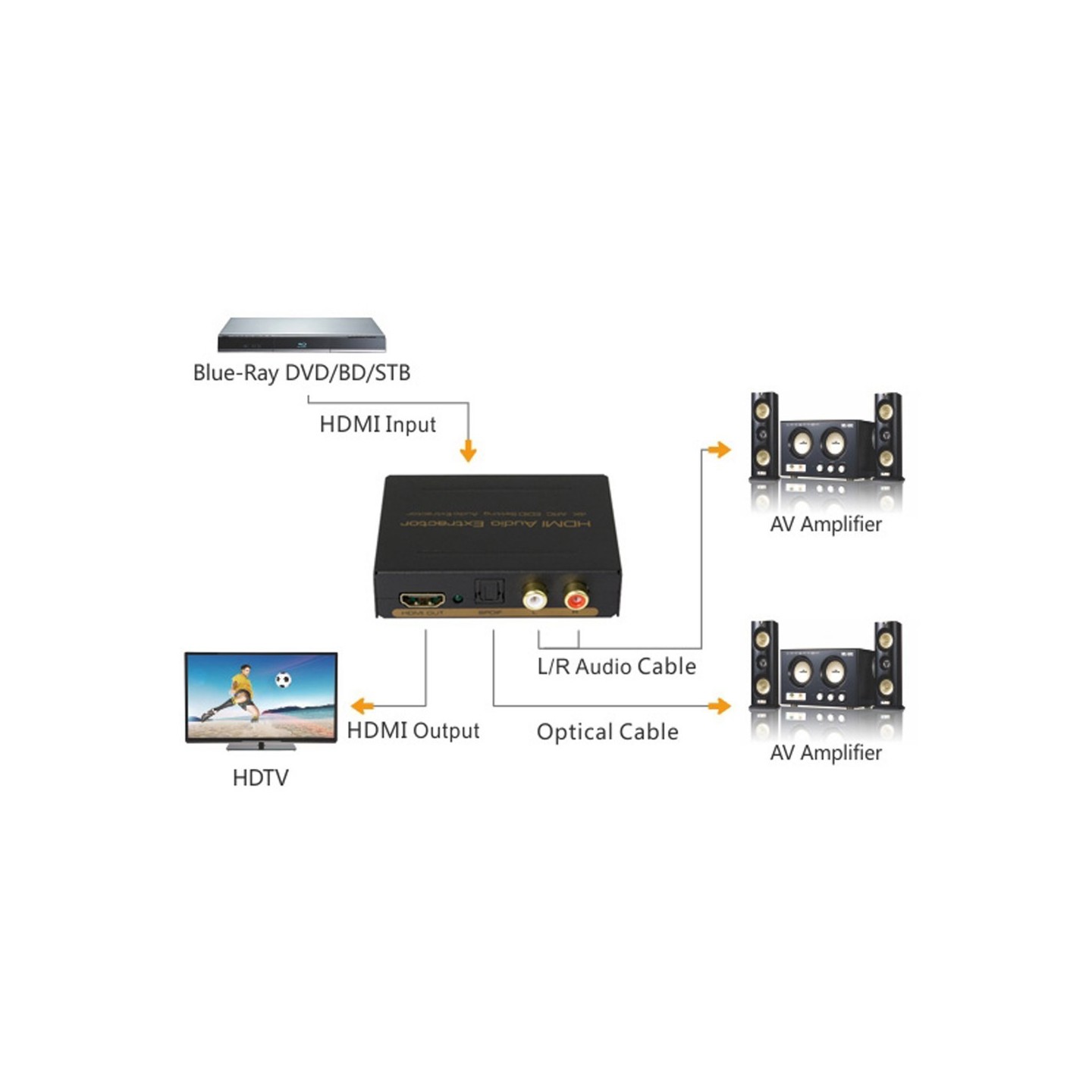 DigitMX HDMI TO HDMI+Audio (SPDIF+2RCA) Converter - DMX-CHHS3 - 4K30HZ ARC — Buy in Cyprus with Fast Delivery