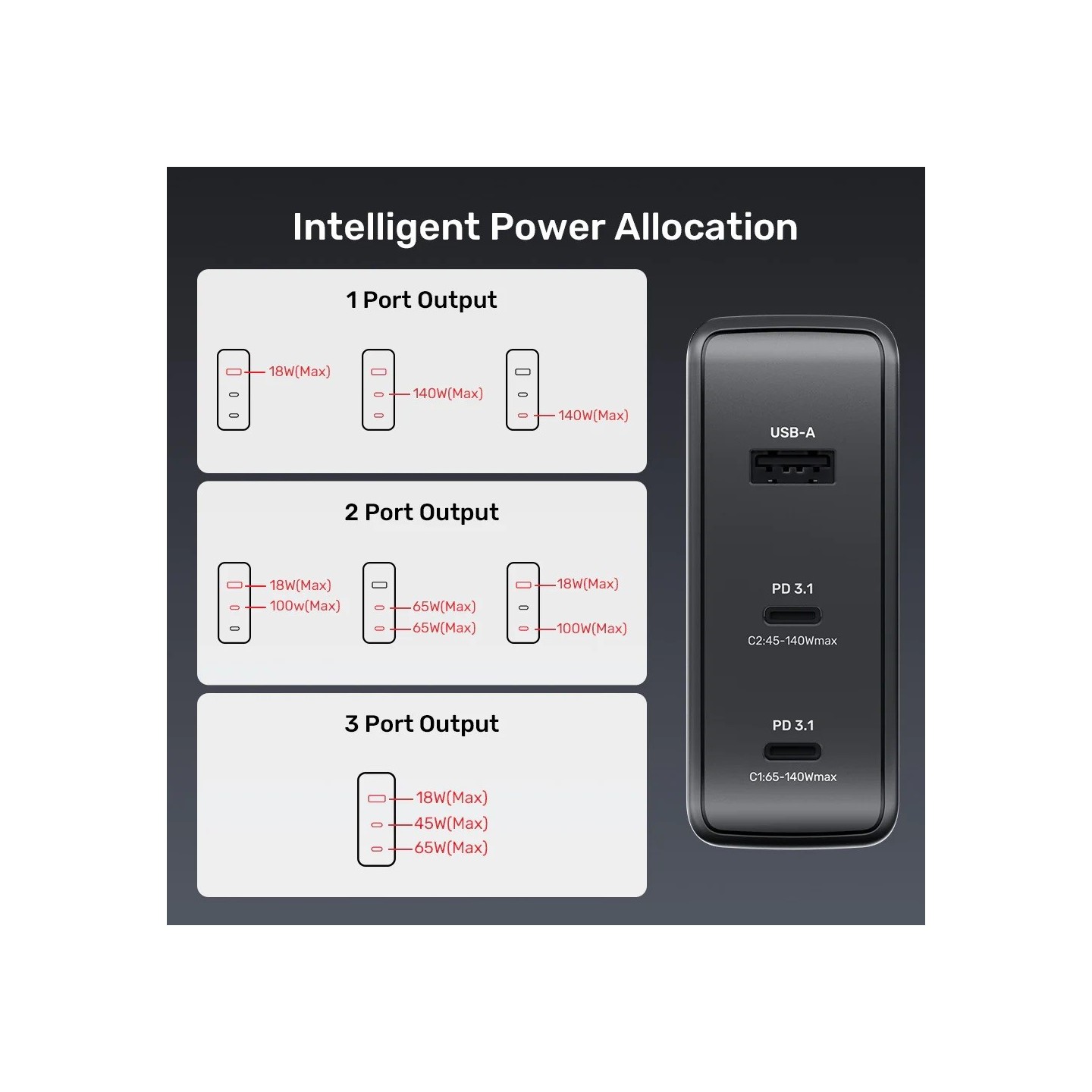 Unitek Charge - P1115A - 140W 4in1 GaN Charger+240W Cable — Buy in Cyprus with Fast Delivery