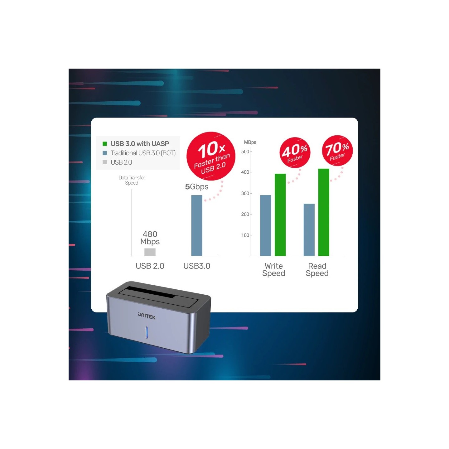 Unitek HDK SATA6G Single Bay HDD Docking Station - S1304A - Single Bay HDD Docking Station — Buy in Cyprus with Fast Delivery