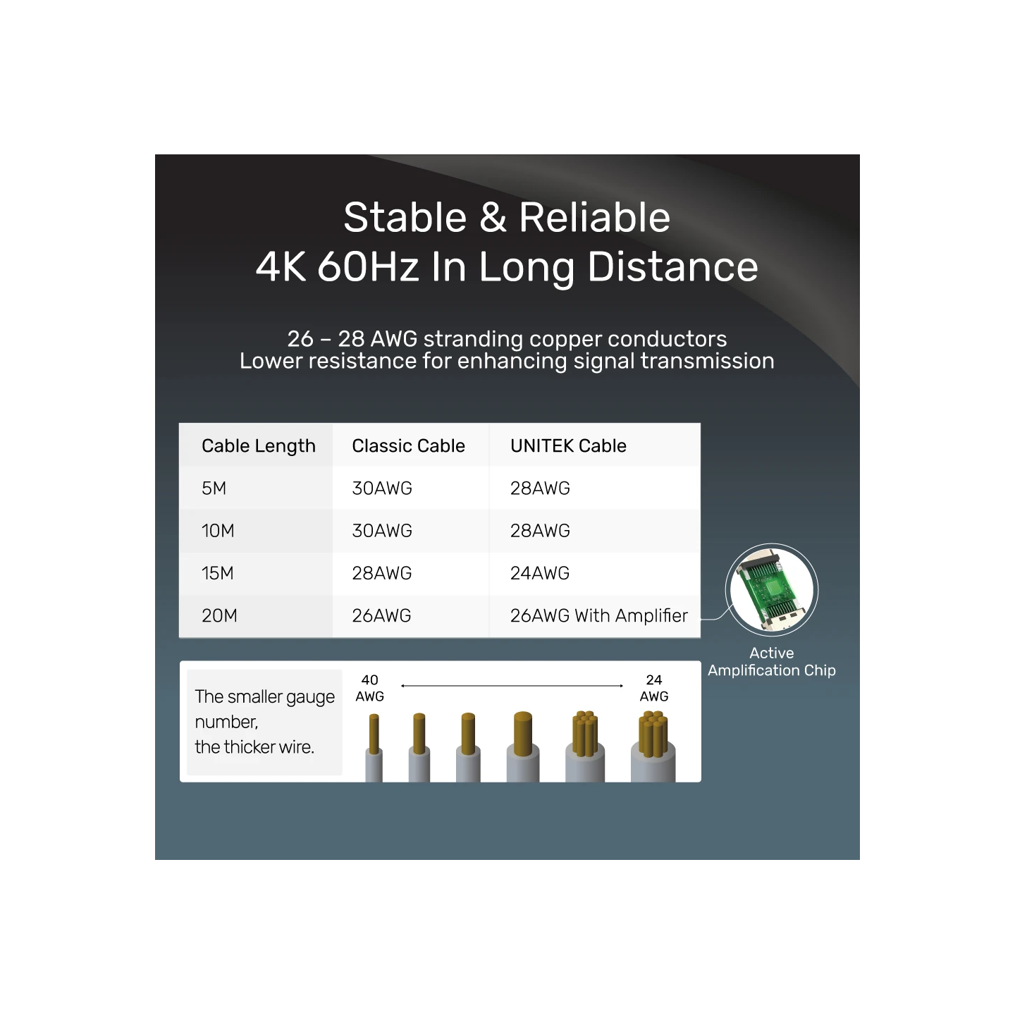 Unitek HDMI 2.0 Cable 4K HDR & ARC (Full Copper) 5.0m Black - C11041BK - HDMI 2.0 Cable 4K HDR & ARC (Full Copper) 5.0m Black