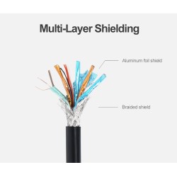 Buy Unitek DisplayPort 1.2 Cable 4K60Hz M-M 3.0m - Y-C609BK - DisplayPort 1.2 Ca... in Cyprus, Nicosia, Limassol, Larnaka, Pafos