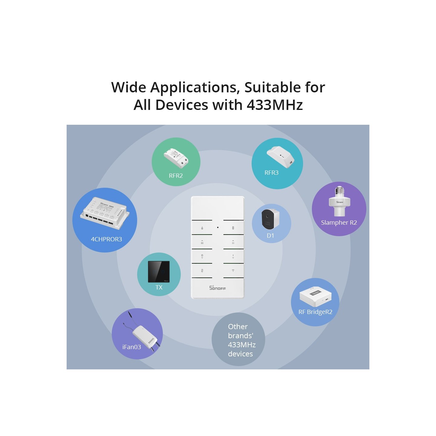 Sonoff Remote For Sonoff RF Devices - RM433R2 - Remote — Buy in Cyprus with Fast Delivery