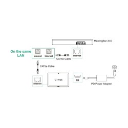 Buy Yealink MeetingBar - A40-031 - MS Teams Room System Android with BYOD & Scre... in Cyprus, Nicosia, Limassol, Larnaka, Pafos
