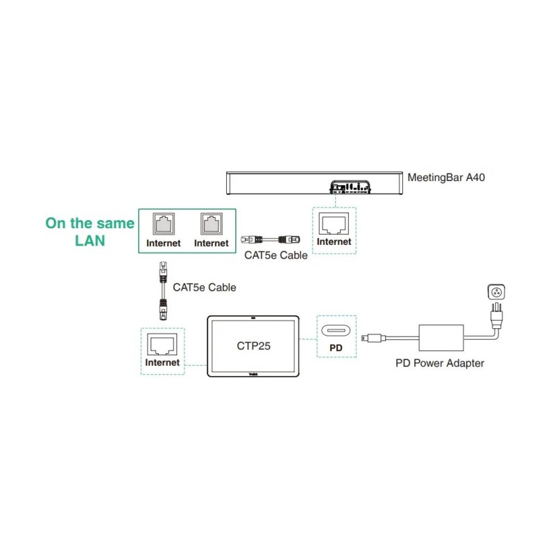 Buy Yealink MeetingBar - A40-031 - MS Teams Room System Android with BYOD & Scre... in Cyprus, Nicosia, Limassol, Larnaka, Pafos