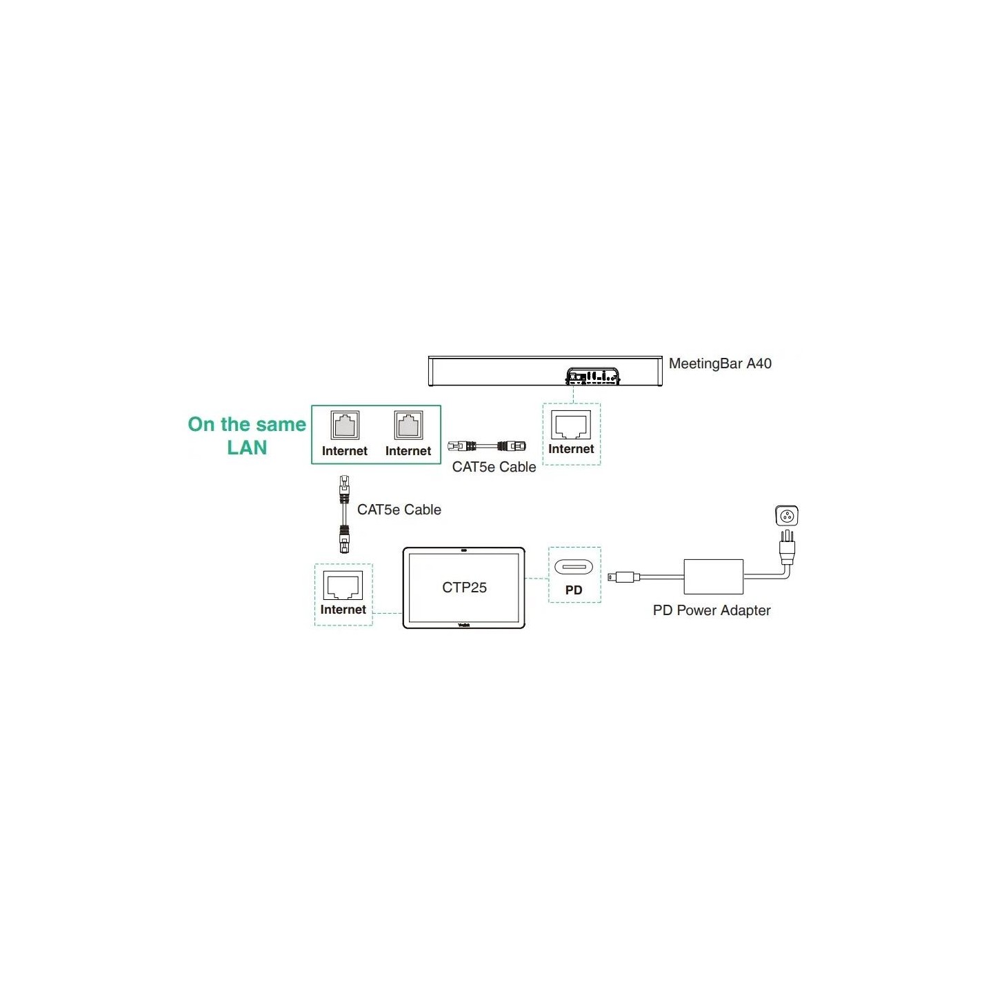 Yealink MeetingBar - A40-031 - MS Teams Room System Android with BYOD & Screen Sharing Support & Touch Console