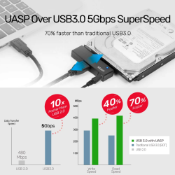 Buy Unitek USB3.0 to SATA 2.5-3.5'' HDD Converter - Y-1039 - USB3.0 to SATA 2.5-... in Cyprus, Nicosia, Limassol, Larnaka, Pafos