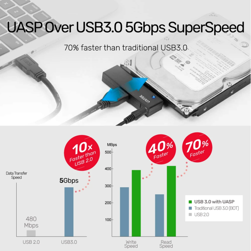 Buy Unitek USB3.0 to SATA 2.5-3.5'' HDD Converter - Y-1039 - USB3.0 to SATA 2.5-... in Cyprus, Nicosia, Limassol, Larnaka, Pafos