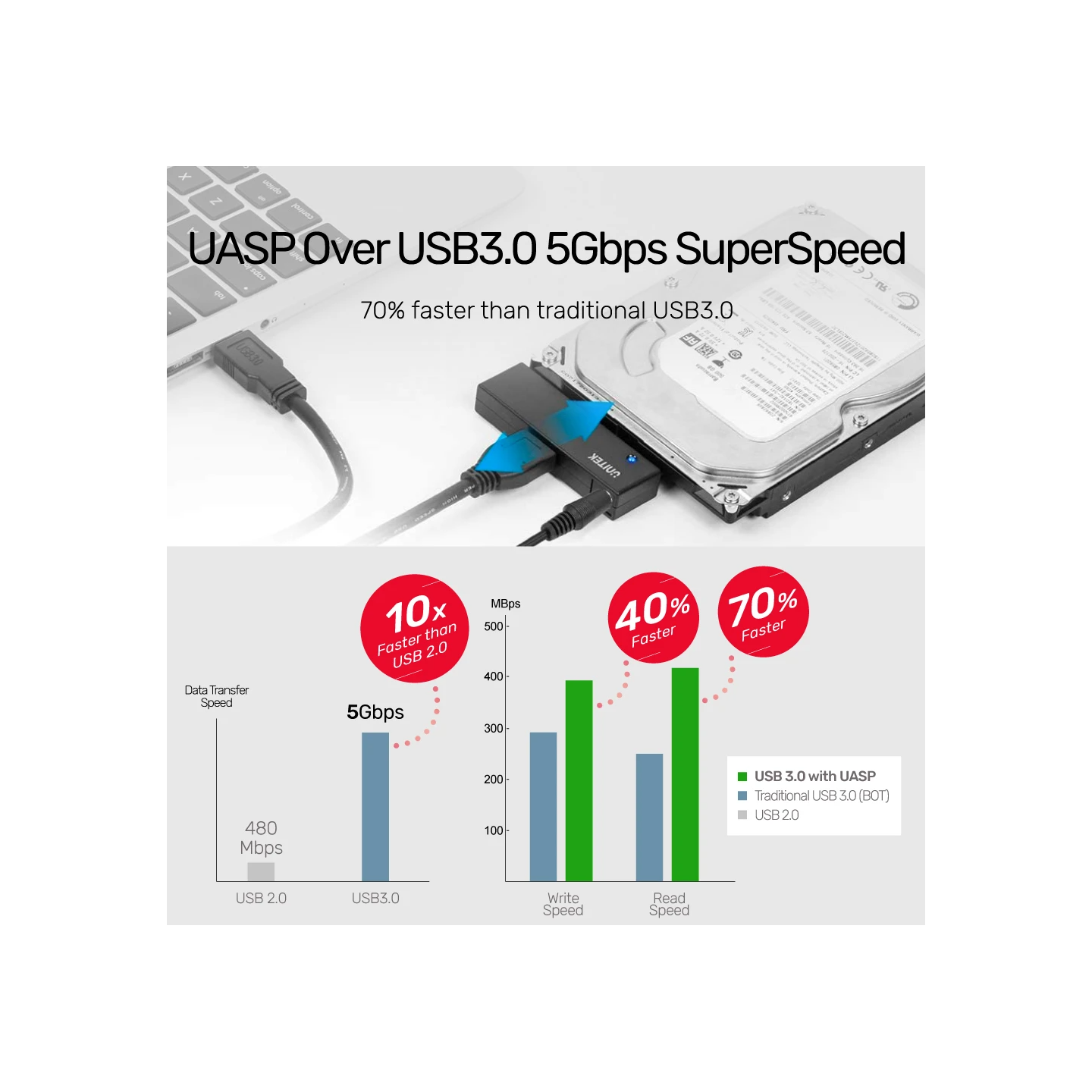 Unitek USB3.0 to SATA 2.5-3.5'' HDD Converter - Y-1039 - USB3.0 to SATA 2.5-3.5'' HDD Converter incl 12V2A PSU