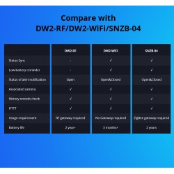 Buy Sonoff RF Door & Window Alarm Sensor - DW2 - RF in Cyprus, Nicosia, Limassol, Larnaka, Pafos