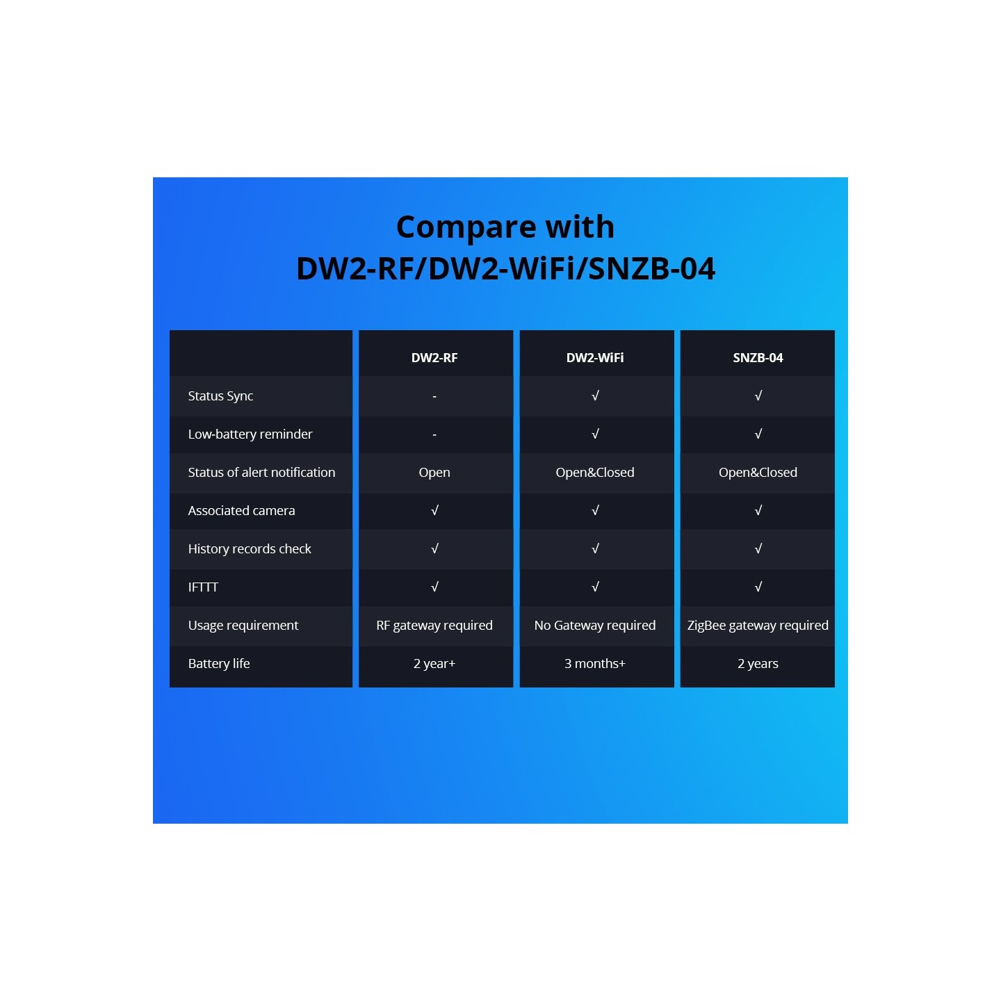 Sonoff RF Door & Window Alarm Sensor - DW2 - RF — Buy in Cyprus with Fast Delivery