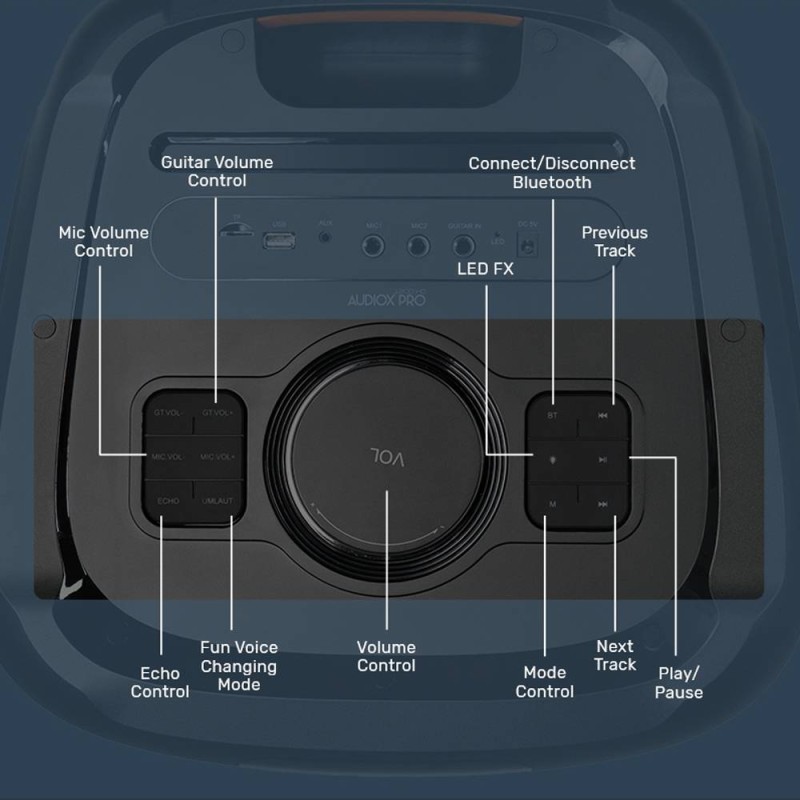 Buy SonicGear 2 x 12'' Portable Karaoke Speaker - AudioXPro1200HD - 2 x Wireless... in Cyprus, Nicosia, Limassol, Larnaka, Pafos