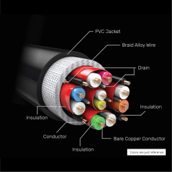 Unitek HDMI 2.1 8K HDR Cable - C138W - 2m Black Grey — Buy in Cyprus with Fast Delivery