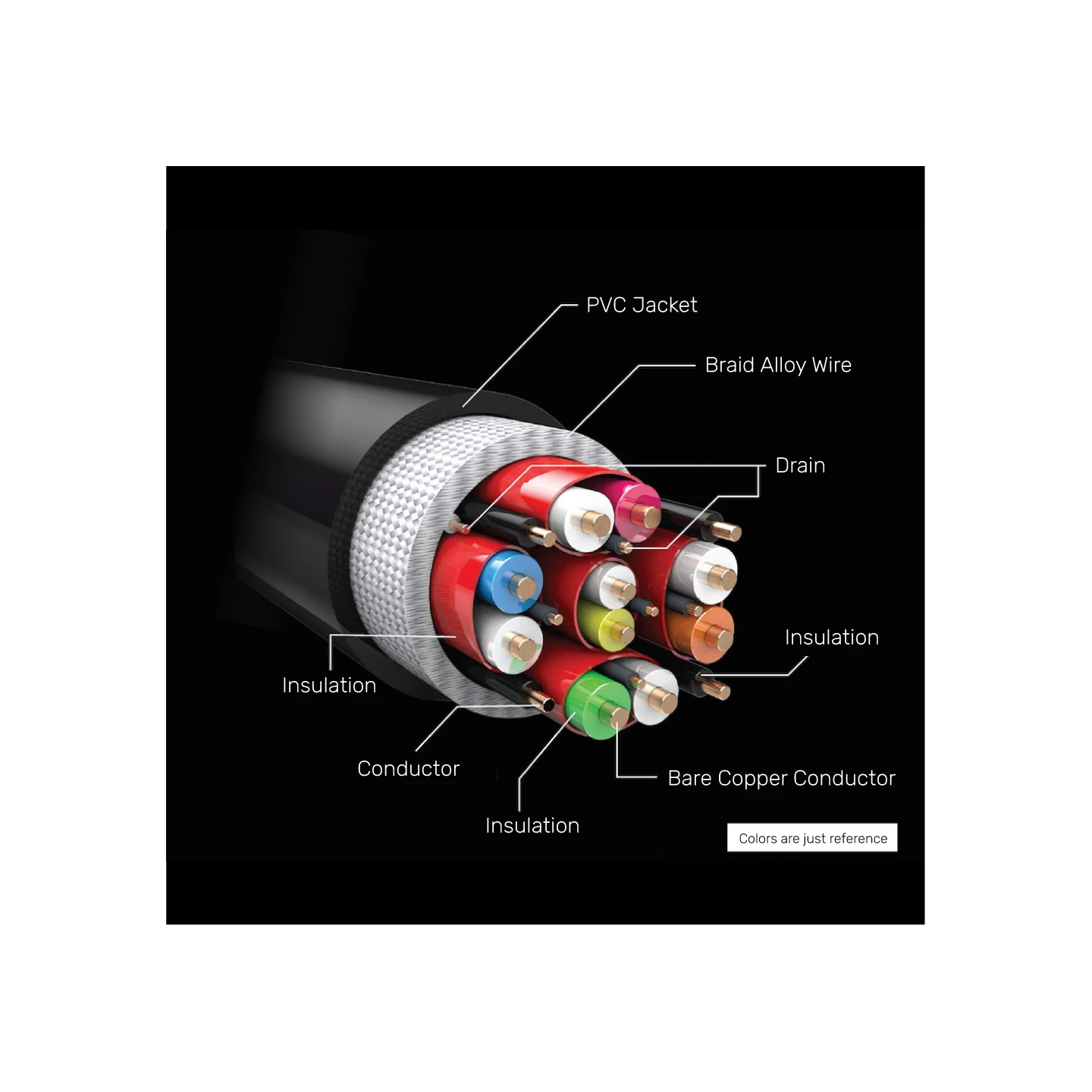 Unitek HDMI 2.1 8K HDR Cable - C138W - 2m Black Grey — Buy in Cyprus with Fast Delivery
