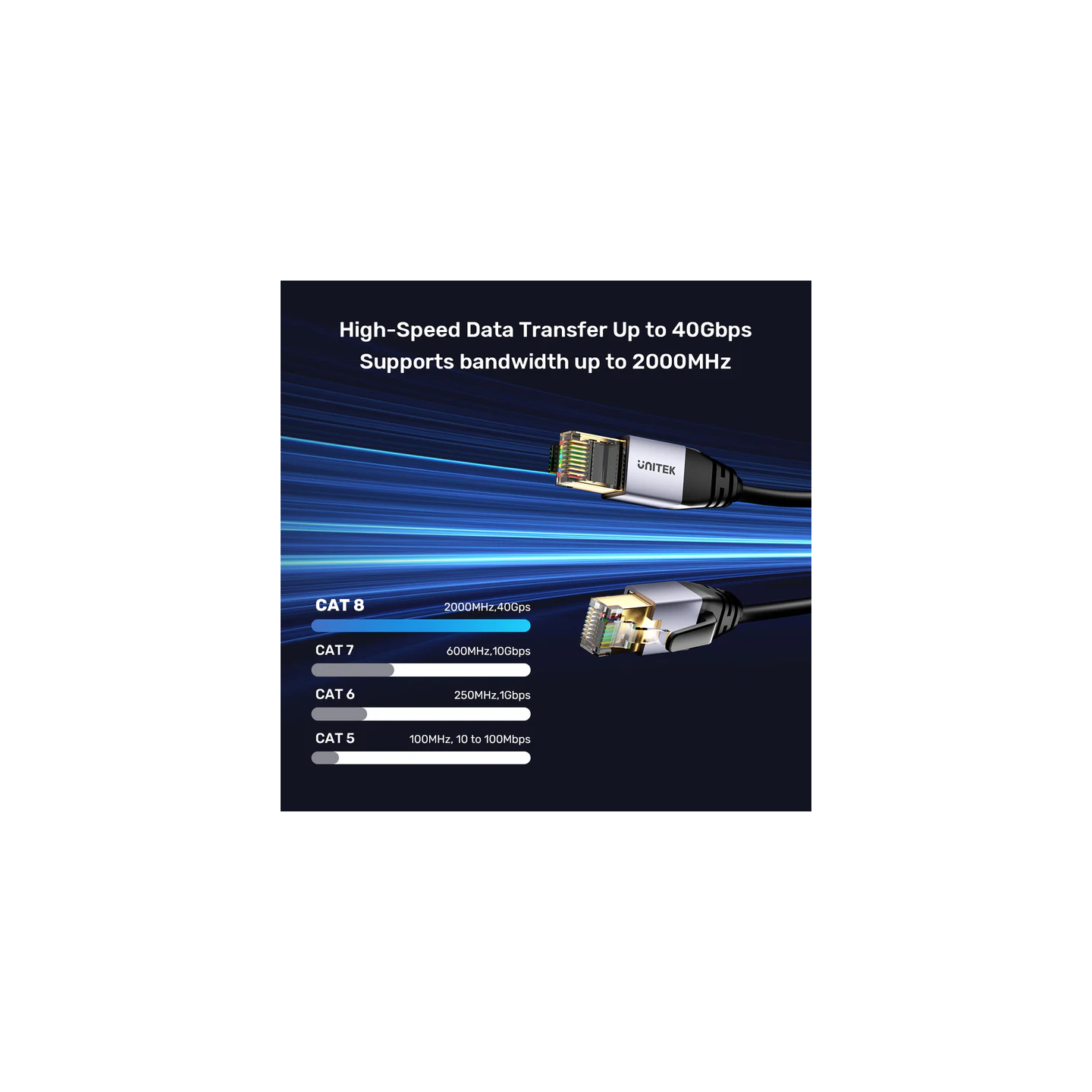 Unitek Network Patch Cable - C18149A-1.5M - CAT8 Black 1.5m — Buy in Cyprus with Fast Delivery