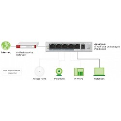 Buy Zyxel Switch PoE Gigabit 4PoE 60W UK Plug - GS1005-HP - PoE Gigabit 4PoE 60W... in Cyprus, Nicosia, Limassol, Larnaka, Pafos