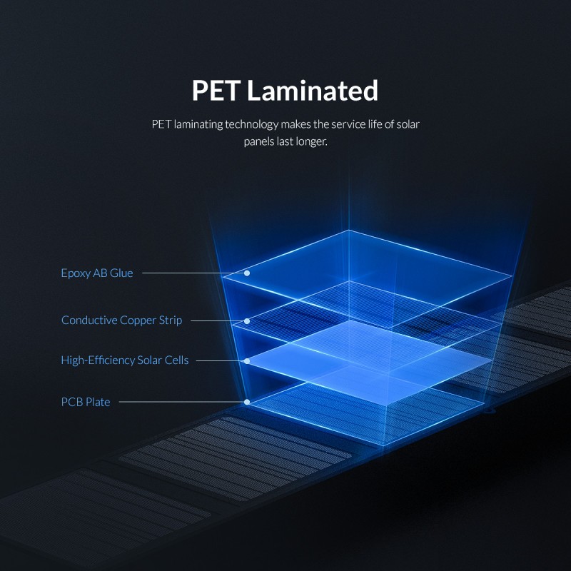 Buy Orico Replacement Panel - SCP2-100 - Portable & Foldable Solar Panel 100W in Cyprus, Nicosia, Limassol, Larnaka, Pafos