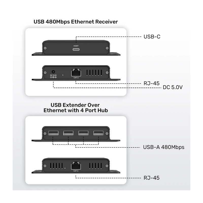 Buy Unitek USB Extender over Ethernet - U1222ABK - 150m 4-Port Hub 5V2A PSU in Cyprus, Nicosia, Limassol, Larnaka, Pafos