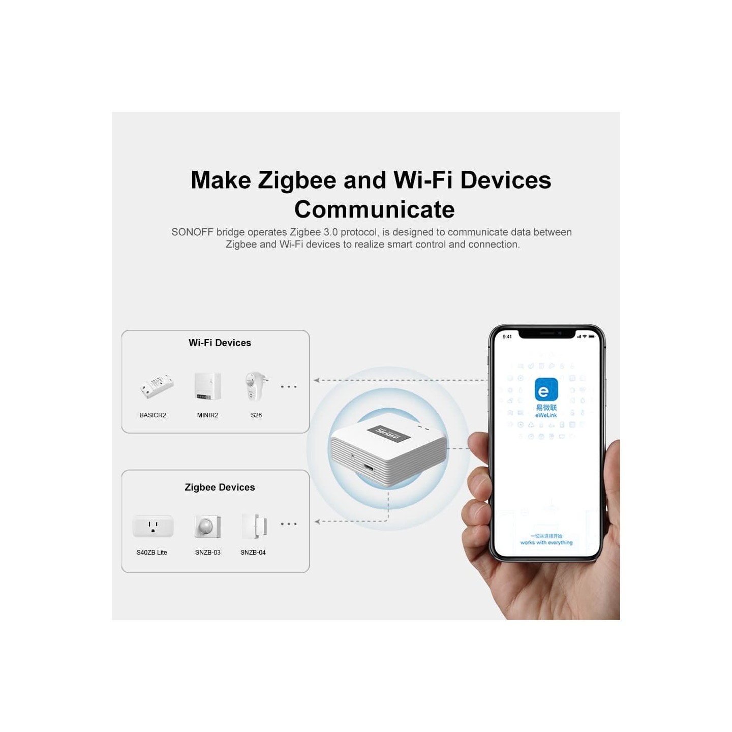 Sonoff Zigbee Bridge Hub Pro - Zigbee Bridge Hub Pro — Buy in Cyprus with Fast Delivery