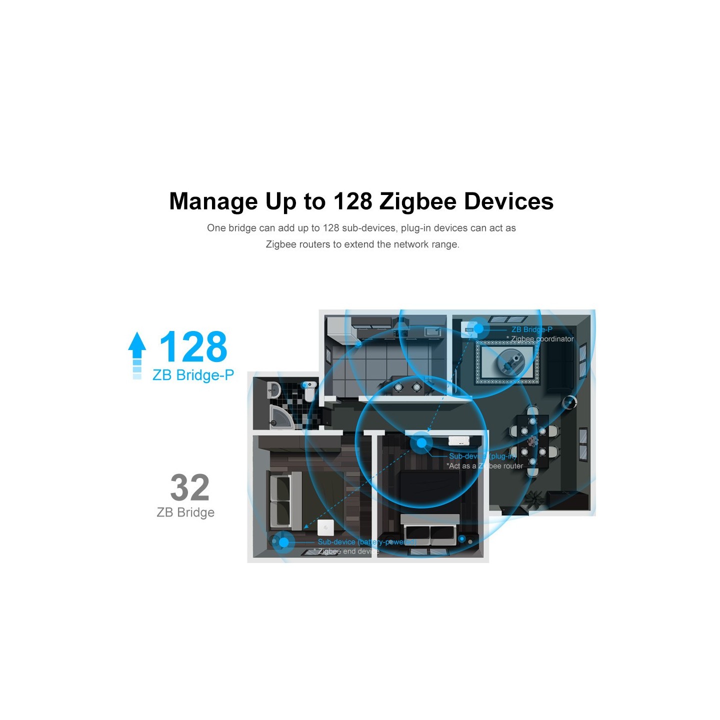 Sonoff Zigbee Bridge Hub Pro - Zigbee Bridge Hub Pro — Buy in Cyprus with Fast Delivery