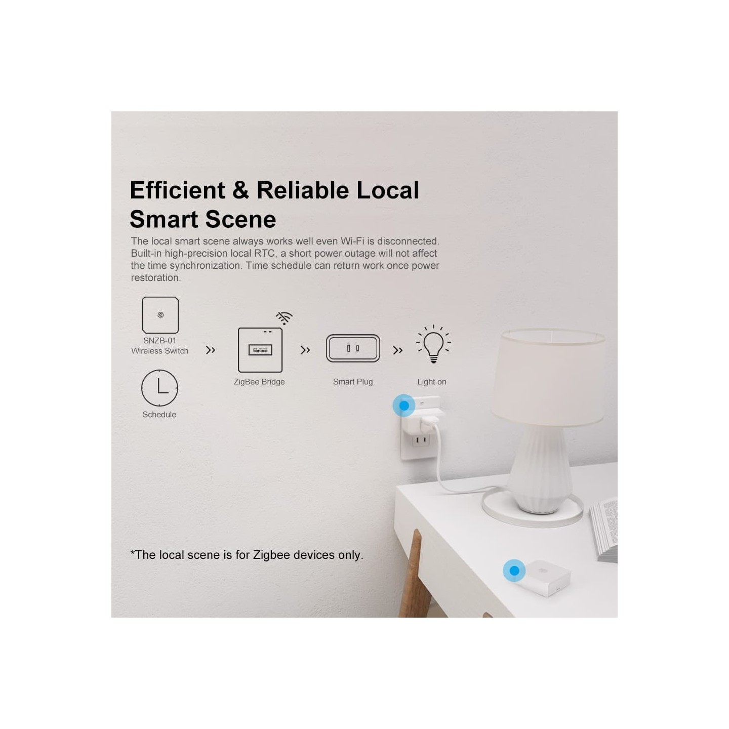 Sonoff Zigbee Bridge Hub Pro - Zigbee Bridge Hub Pro — Buy in Cyprus with Fast Delivery