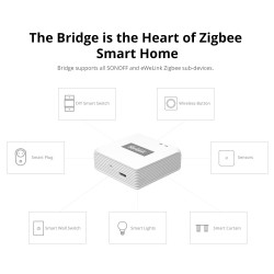 Buy Sonoff Zigbee Bridge Hub Pro - Zigbee Bridge Hub Pro in Cyprus, Nicosia, Limassol, Larnaka, Pafos