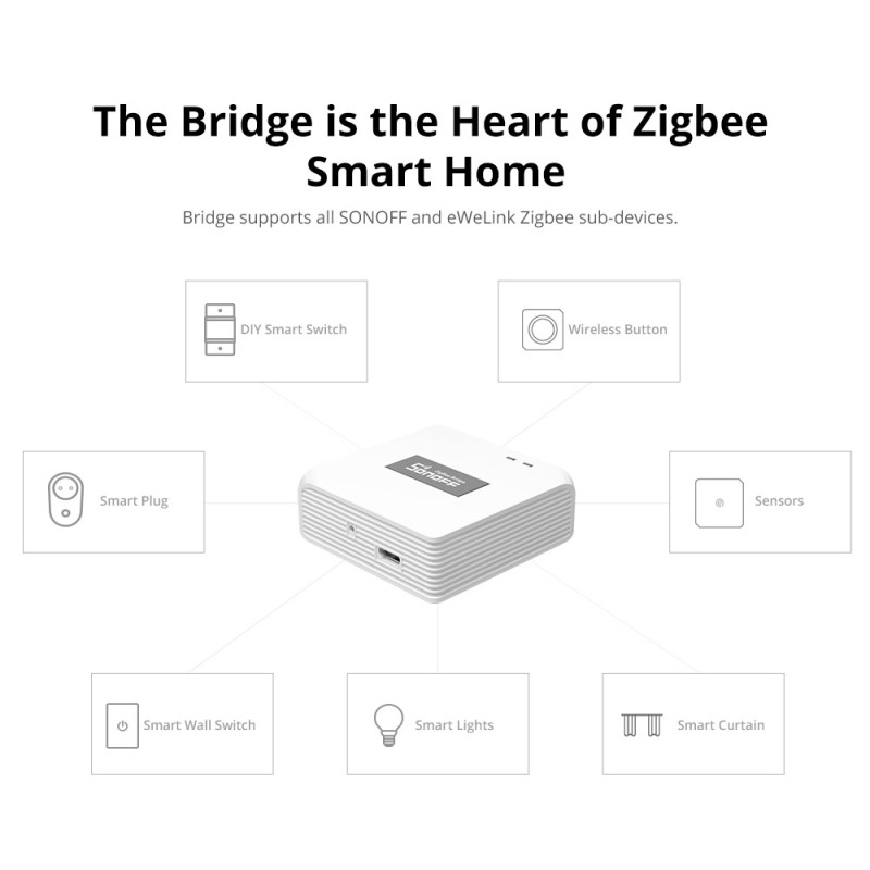 Buy Sonoff Zigbee Bridge Hub Pro - Zigbee Bridge Hub Pro in Cyprus, Nicosia, Limassol, Larnaka, Pafos