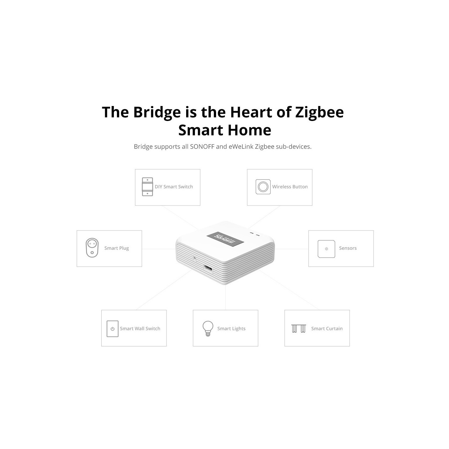 Sonoff Zigbee Bridge Hub Pro - Zigbee Bridge Hub Pro — Buy in Cyprus with Fast Delivery