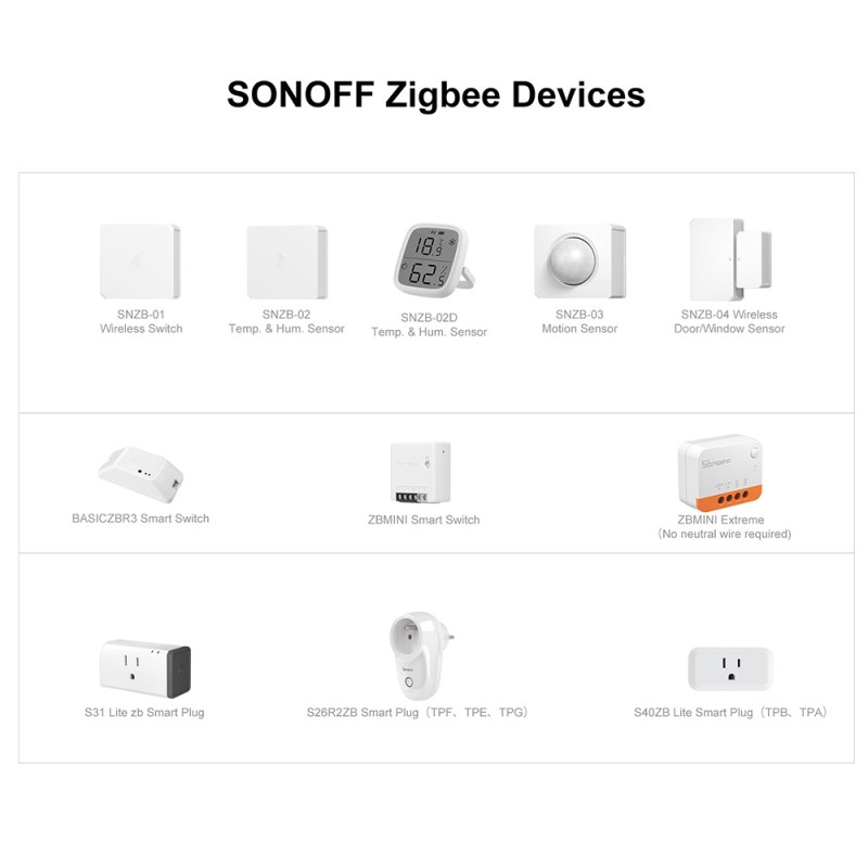 Buy Sonoff Zigbee Bridge Hub Pro - Zigbee Bridge Hub Pro in Cyprus, Nicosia, Limassol, Larnaka, Pafos