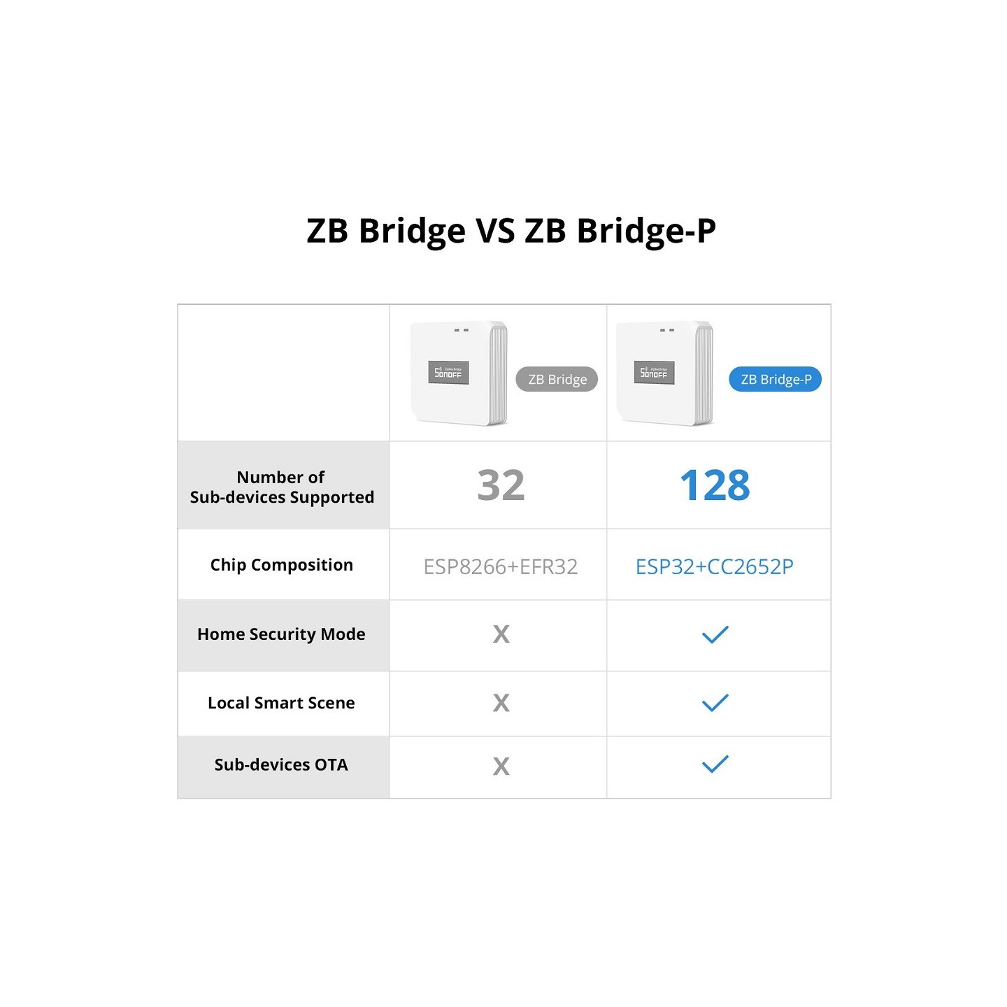 Sonoff Zigbee Bridge Hub Pro - Zigbee Bridge Hub Pro — Buy in Cyprus with Fast Delivery