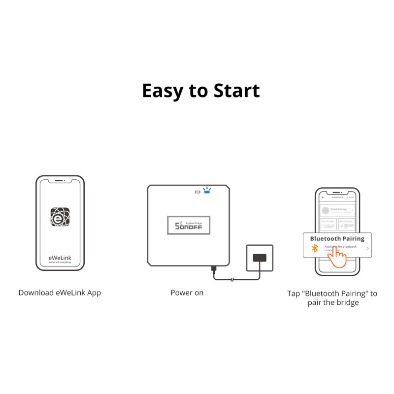 Buy Sonoff Zigbee Bridge Hub Pro - Zigbee Bridge Hub Pro in Cyprus, Nicosia, Limassol, Larnaka, Pafos
