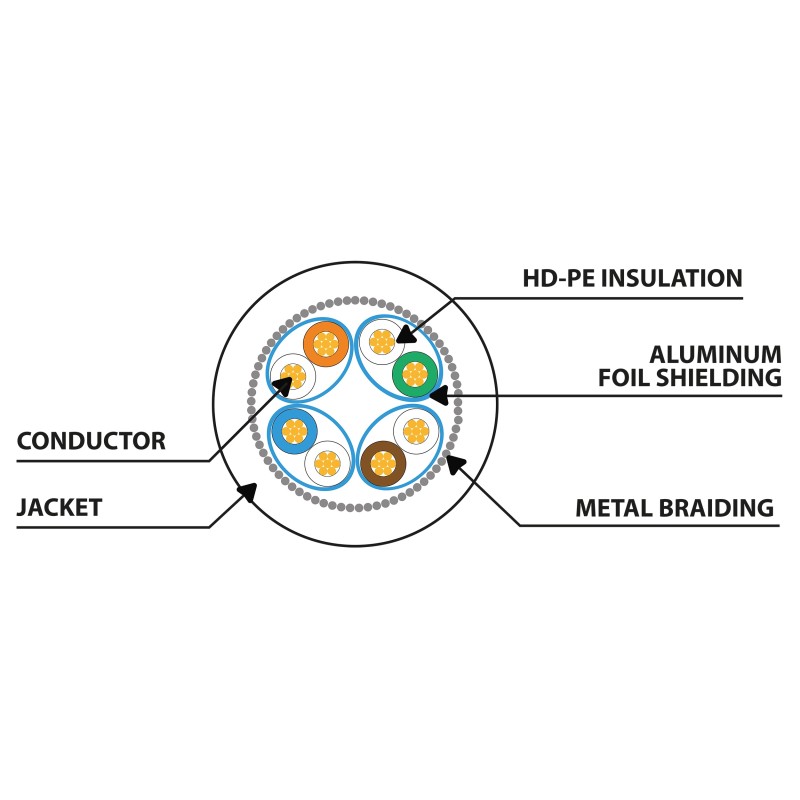 Buy Lanberg Patch Cable - CAT.6A S FTP CU LSZH 0.25m Black in Cyprus, Nicosia, Limassol, Larnaka, Pafos