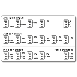 Buy Verbatim Charger Travel Adapter World to World GAN III 140W 2xC 2xA - UTA-10... in Cyprus, Nicosia, Limassol, Larnaka, Pafos
