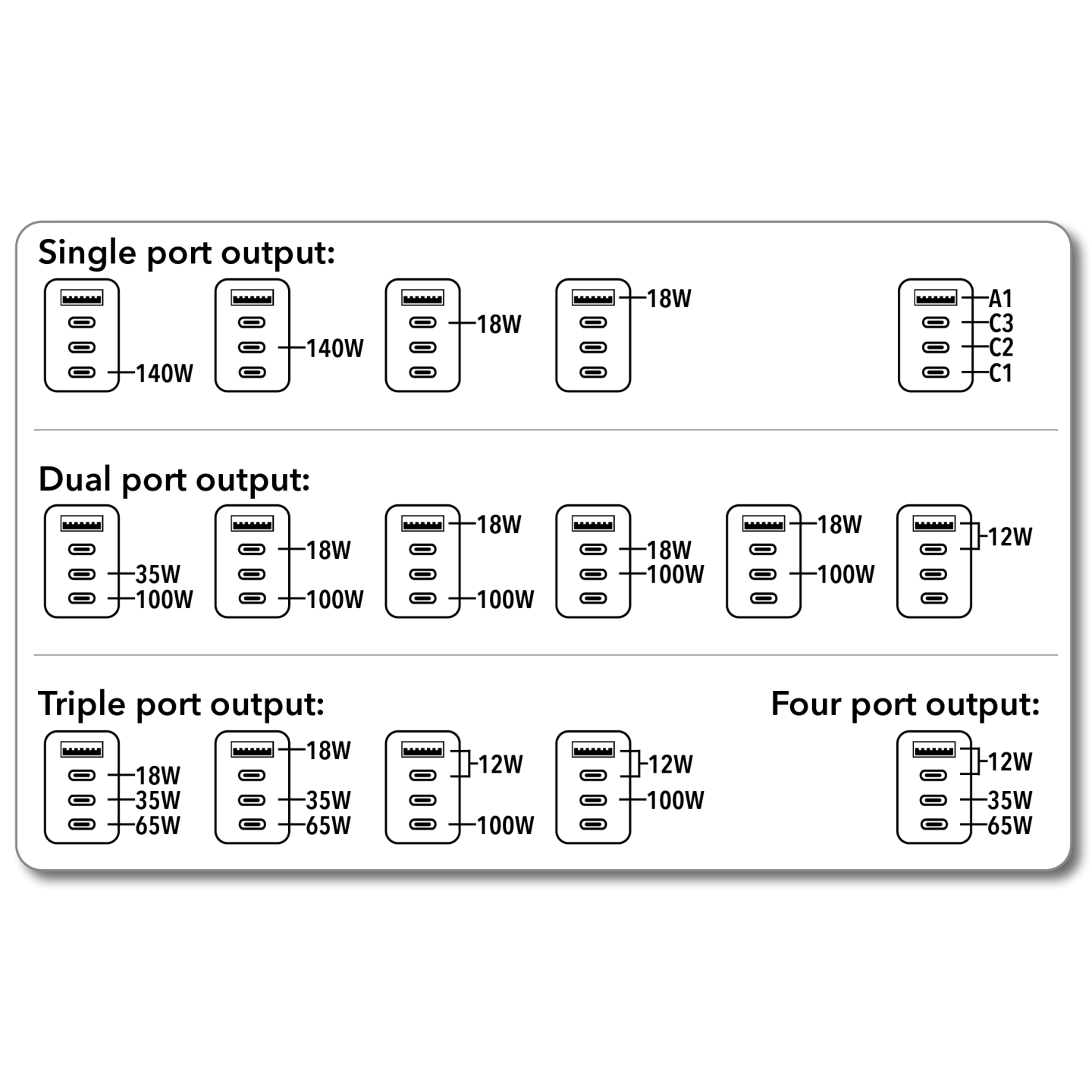 Verbatim Charger Travel Adapter World to World GAN III 140W 2xC 2xA - UTA-10 - World to World GAN III 140W 2xC 2xA
