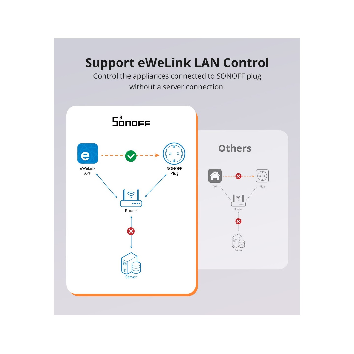 Sonoff WiFi Smart Plug - S60 - UK — Buy in Cyprus with Fast Delivery