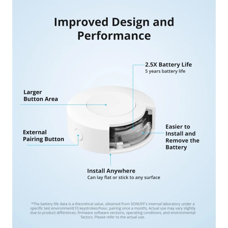 Buy SONOFF Zigbee Smart Button - SNZB-01P in Cyprus, Nicosia, Limassol, Larnaka, Pafos