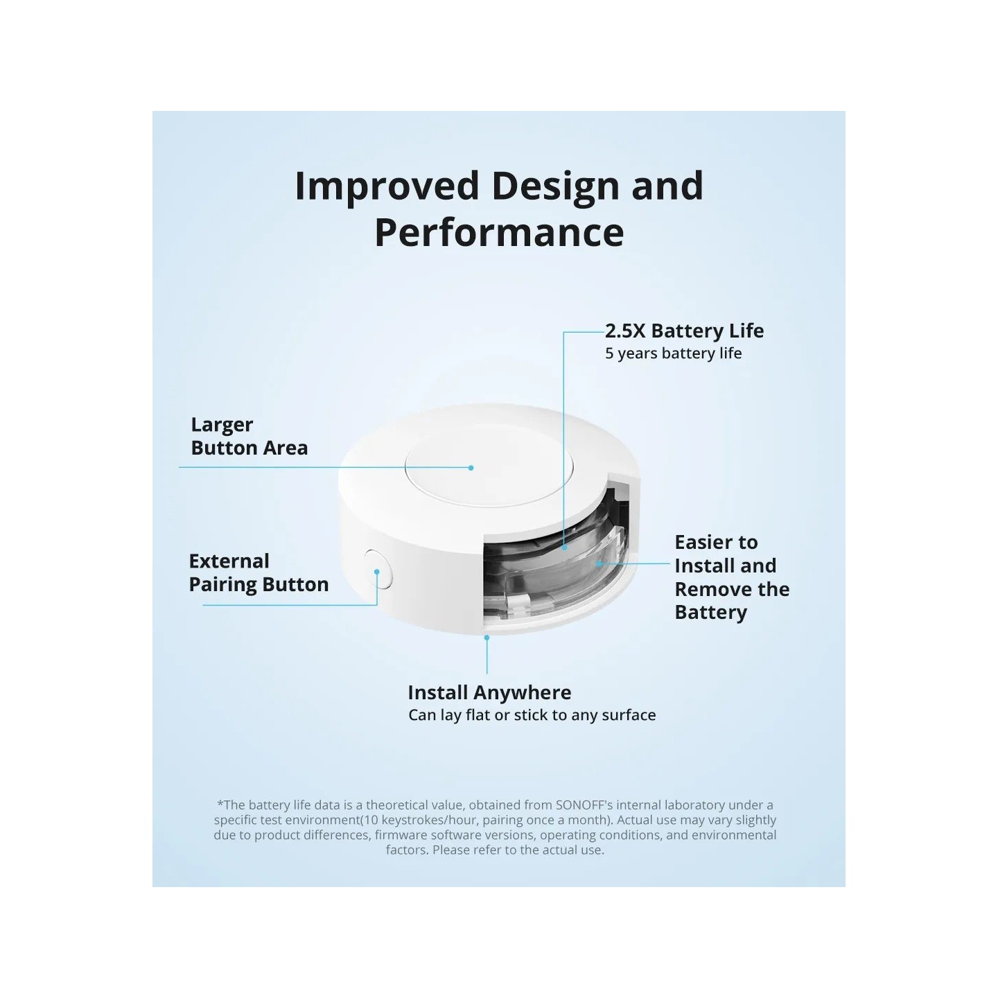 SONOFF Zigbee Smart Button - SNZB-01P — Buy in Cyprus with Fast Delivery