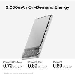 Buy EcoFlow Charge Powerbank - MAG 5K - Magnetic RAPID 5000mAh Black in Cyprus, Nicosia, Limassol, Larnaka, Pafos